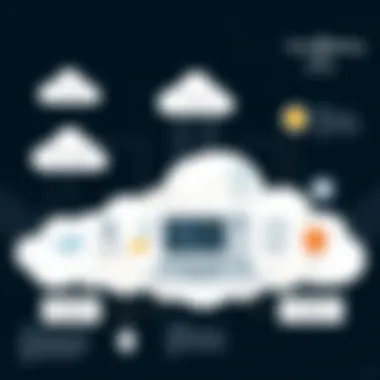 Cloud Mining Architecture Explained Diagram illustrating cloud mining architecture