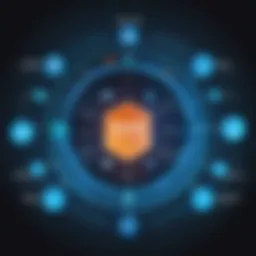 Graphic representation of various DDoS attack types and methods