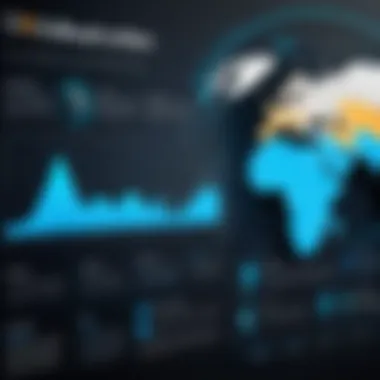 Future Trends in Data Loss Prevention Chart showing future trends in Data Loss Prevention technology