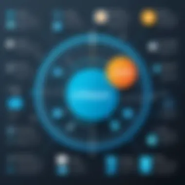 Graph showcasing EDR functionalities and features