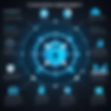 The Importance of EDR Solutions in Cybersecurity Infographic explaining the importance of EDR in modern cybersecurity