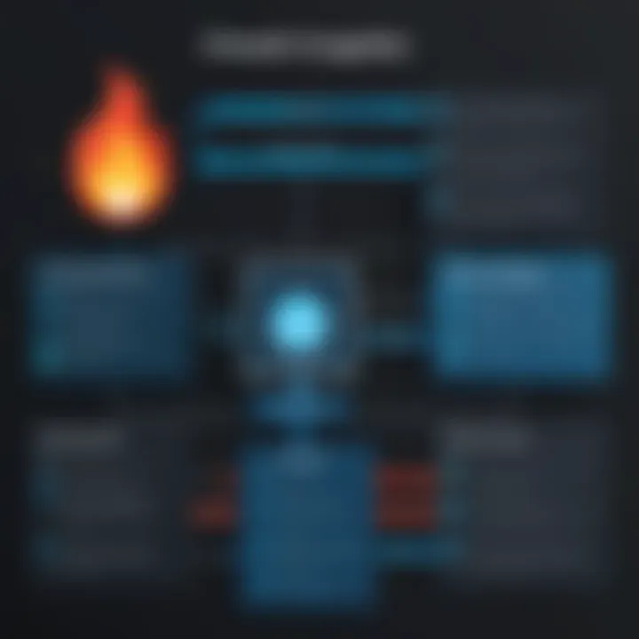 Flowchart illustrating firewall configuration steps