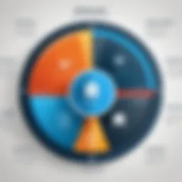 A conceptual diagram illustrating the different types of insider threats