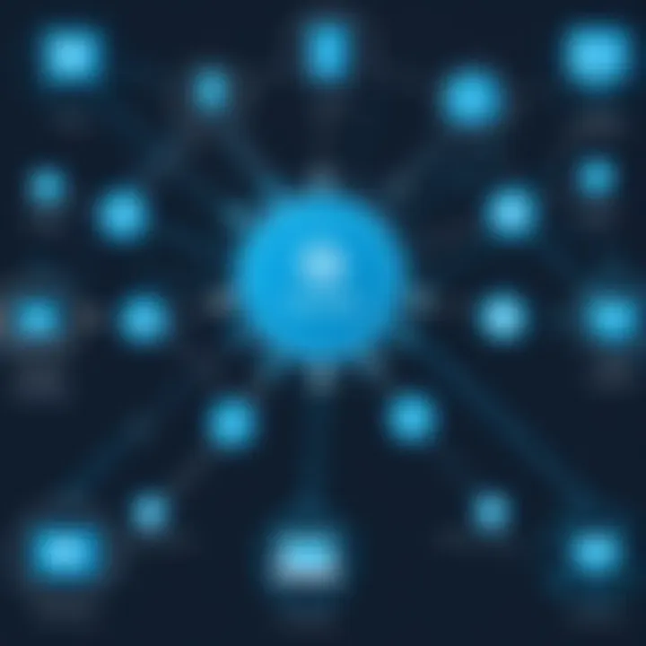 Types of Network Automation Tools Diagram showcasing different types of network automation tools and their roles in cybersecurity frameworks.
