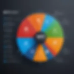 Visual representation of the npm Magic Quadrant framework.