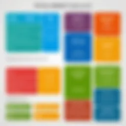 Visual representation of PCI DSS compliance framework