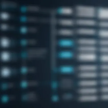 Chart comparing DDoS attack impacts on different ports