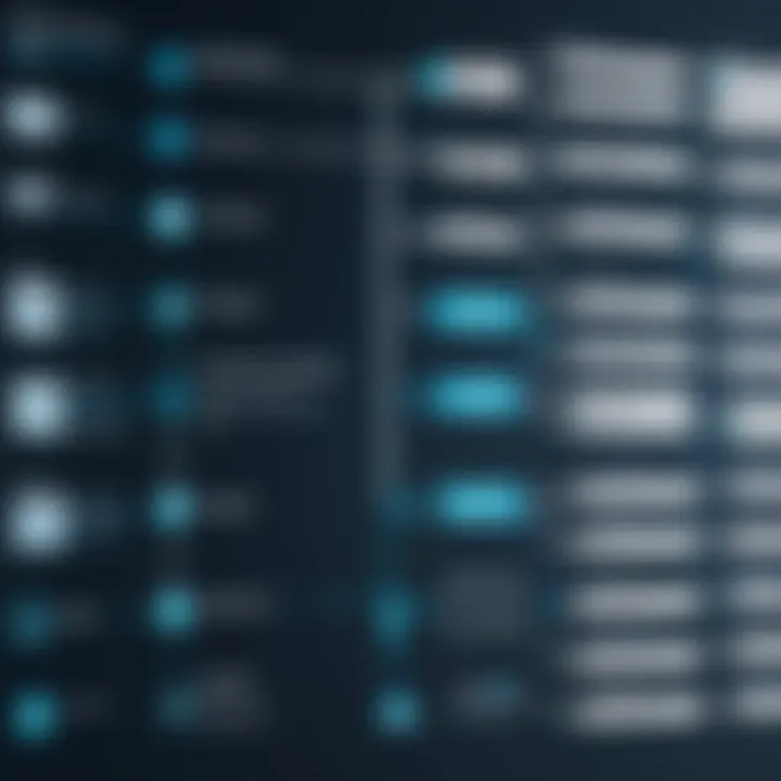 Chart comparing DDoS attack impacts on different ports