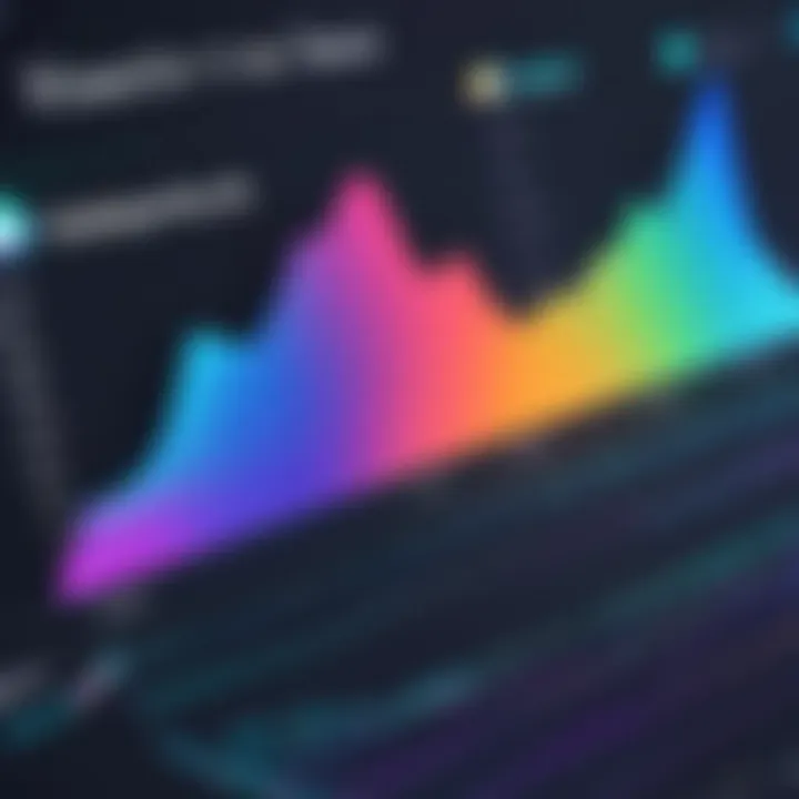 Graph illustrating the growth of SaaS over the years