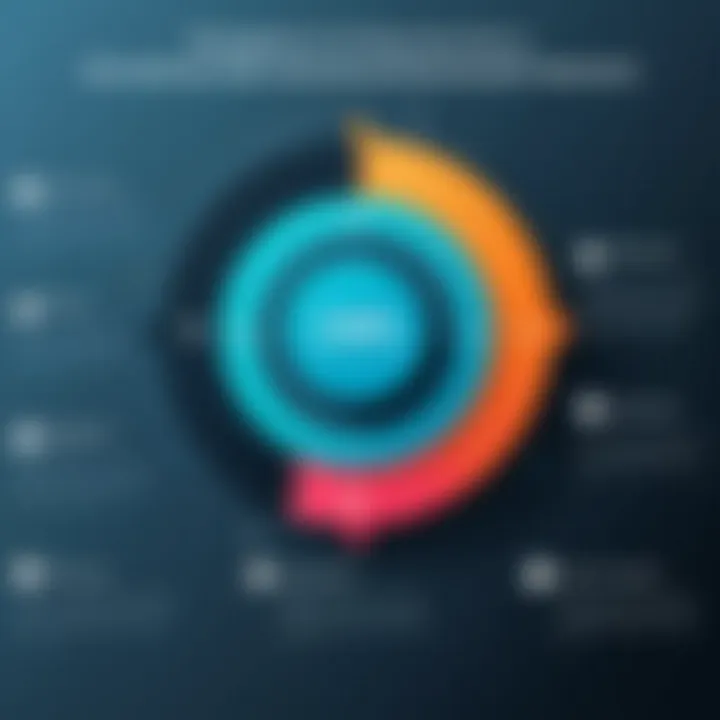 Infographic on SAML benefits in identity management