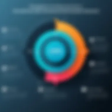 Benefits of SAML in Identity Management Infographic on SAML benefits in identity management