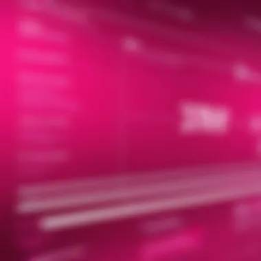 Historical timeline of DDoS incidents affecting T-Mobile