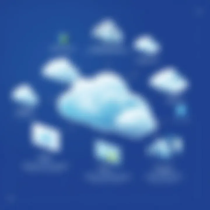 Types of Cloud Services