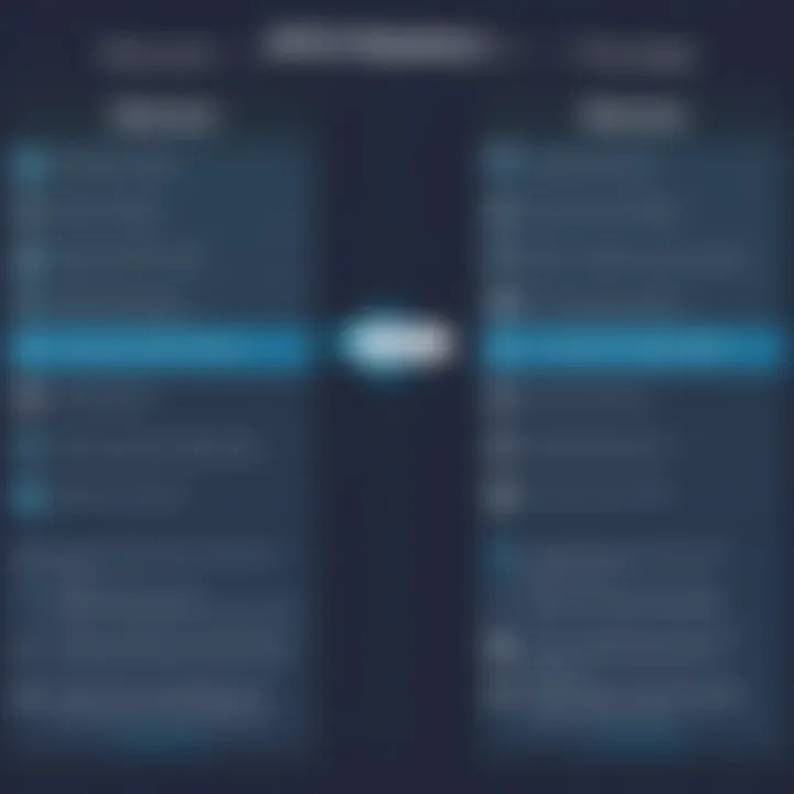 Comparison chart highlighting key differences between Proxy and VPN