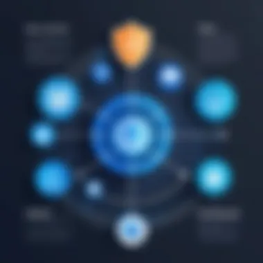 Advantages of VPN Technology Graph showing the benefits of using a VPN