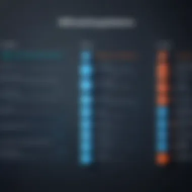 Chart comparing different types of web application firewalls