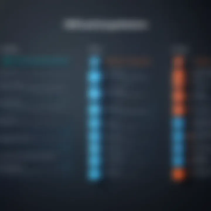 Chart comparing different types of web application firewalls